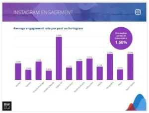 instagram engagement